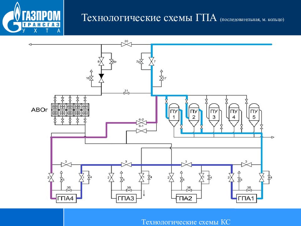 Технологическая схема гпа ц 16