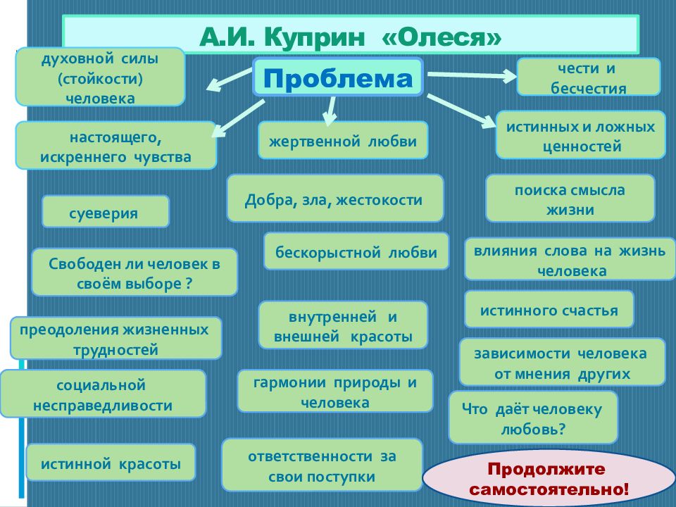 Презентация куприн олеся 11 класс презентация