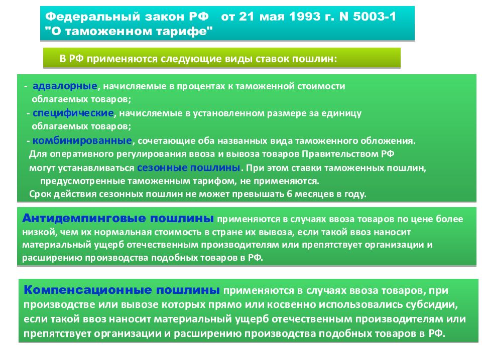 Виды таможенного. ФЗ О внешнеэкономической деятельности. Товары облагаемые таможенной пошлиной. Специальный режим внешнеэкономической деятельности. Виды особых режимов ВЭД.