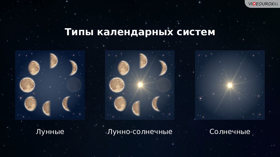 Греческий календарь презентация по астрономии