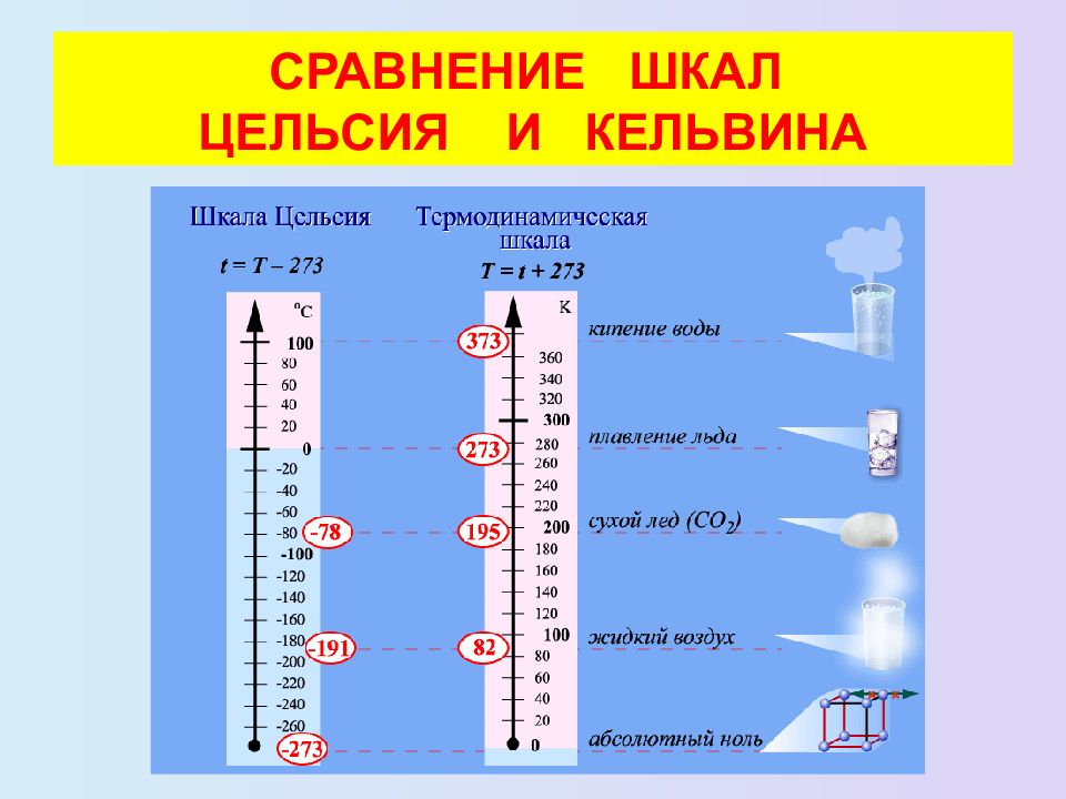 Сколько градусов по шкале цельсия