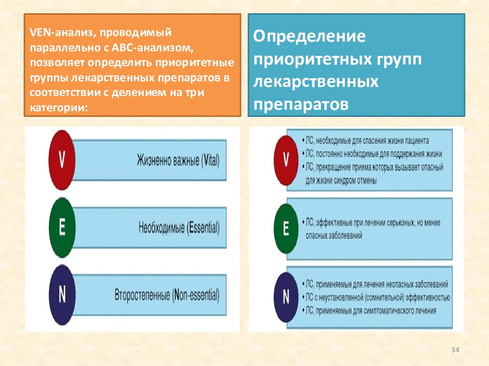 Несколько категорий. Ven анализ. Ven анализ лекарственных. ABC ven анализ лекарственных средств. Методы ven анализа.