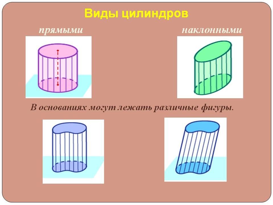 Презентация по геометрии 9 класс цилиндр