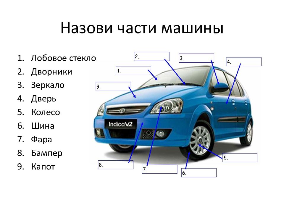 Как называются внешние. Части машины. Части машины названия. Детали машины для детей. Наименование частей машины.