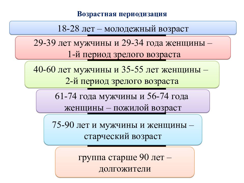 Как определить основной период. Ирригация корневых каналов в эндодонтии. Протокол ирригации. Протокол ирригации корневых каналов.