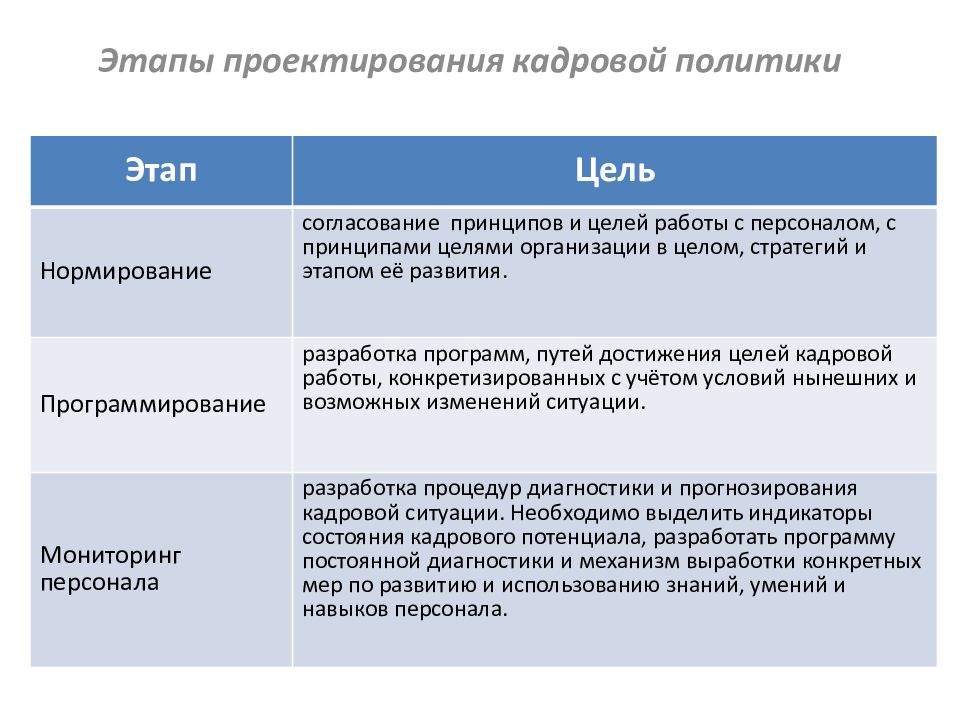 Цели кадровой стратегии