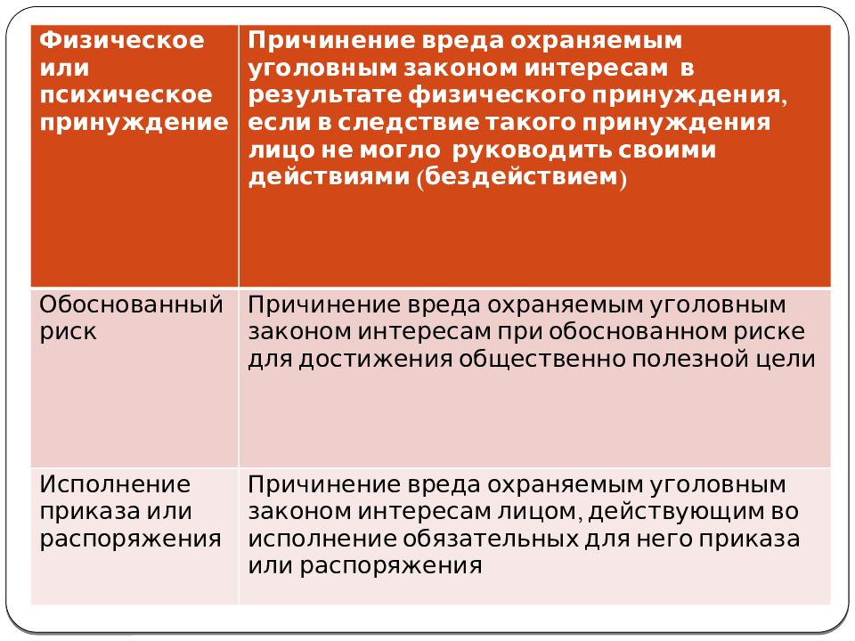 Обоснованный риск в уголовном праве презентация