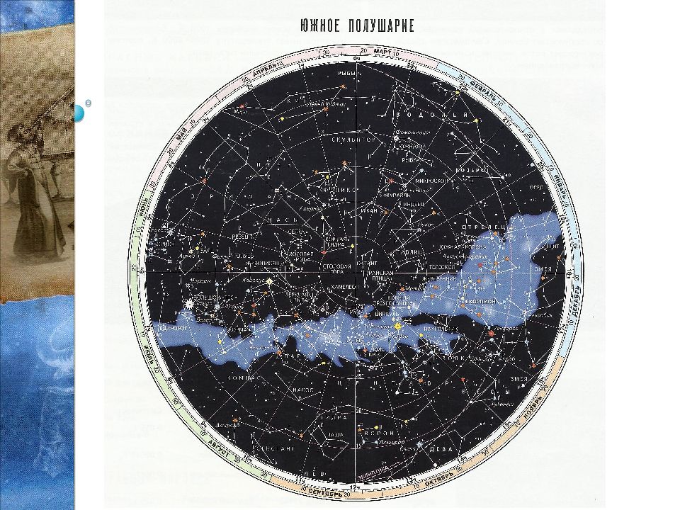 Звездные координаты и звездные карты презентация