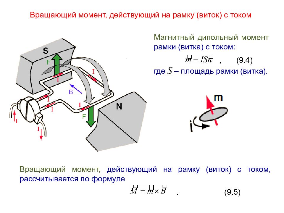 Рамка вращается в магнитном поле. Вращательный момент рамки с током в магнитном поле. Крутящий момент рамки с током. Вращательный момент рамки с током. Вращающий момент, действующий на рамку с током в магнитной поле.