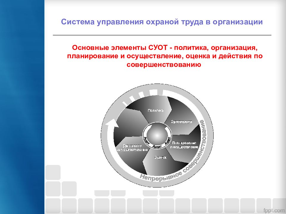 Система управления охраной труда презентация