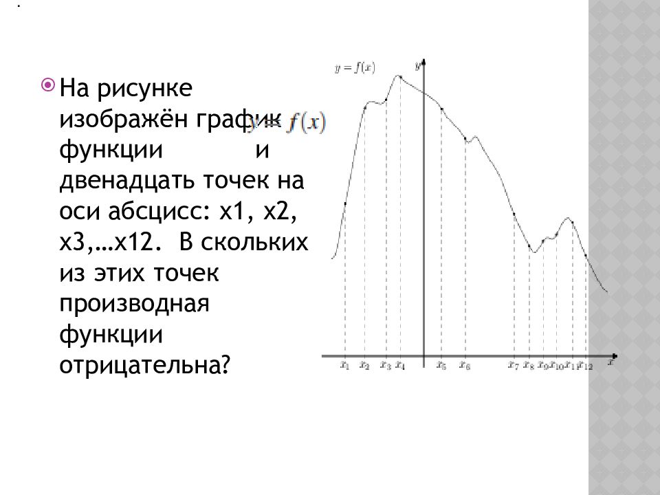 На рисунке изображены график функции и двенадцать точек на оси абсцисс