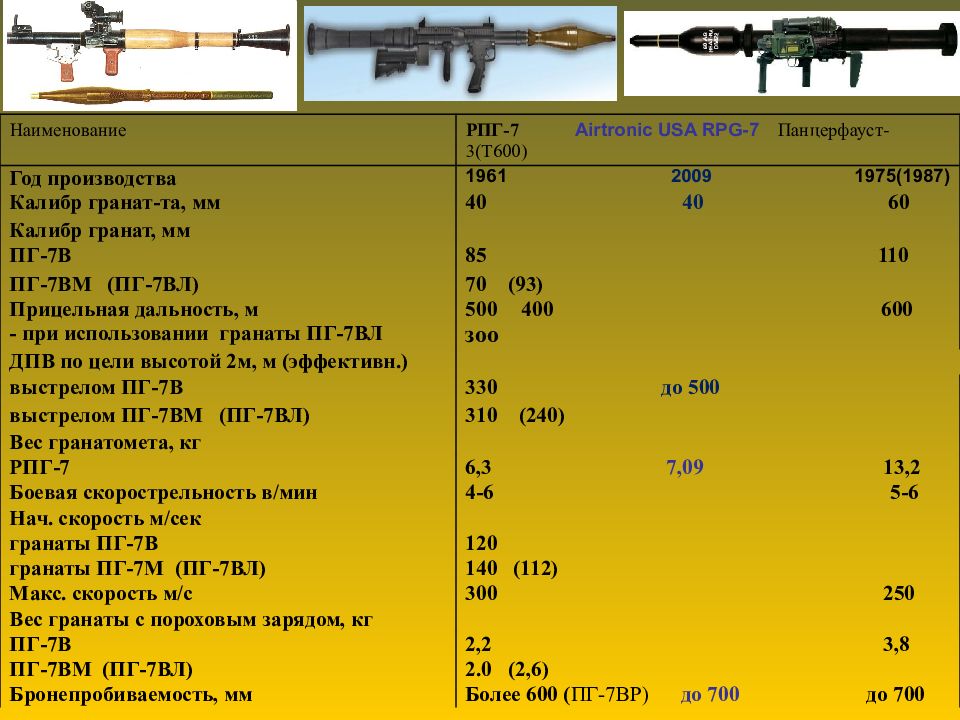 Рпг 7 чертеж