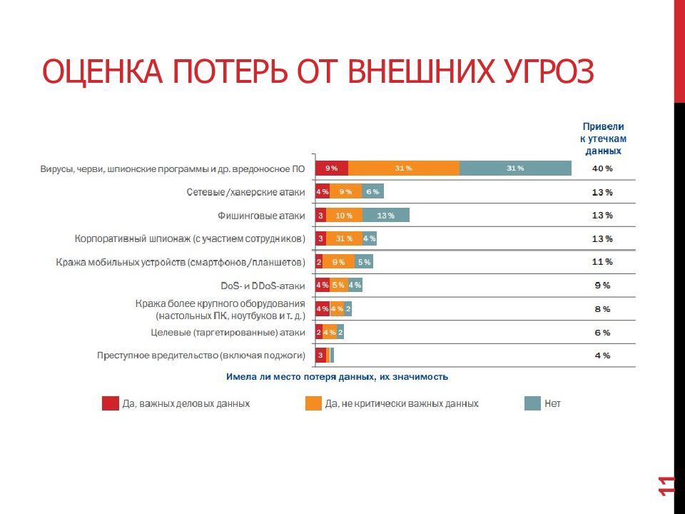 Информационная безопасность диаграмма