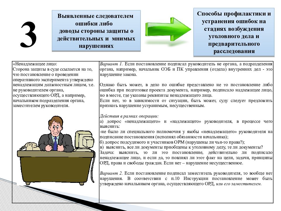 Использование результатов орд в уголовном процессе презентация