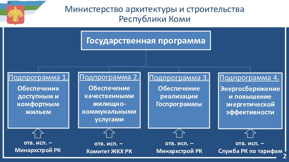 Программа республик