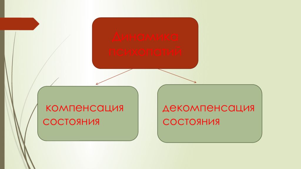 Компенсация и декомпенсация