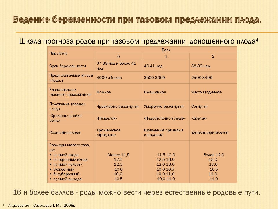 Что значит тазовое предлежание. Ведение родов при тазовом предлежании. Ведение беременности при тазовом предлежании плода. Крупный плод при тазовом предлежании масса. Шкала прогноза родов при тазовом предлежании доношенного плода.