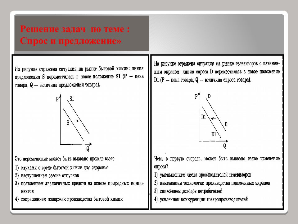 Спрос и предложение презентация