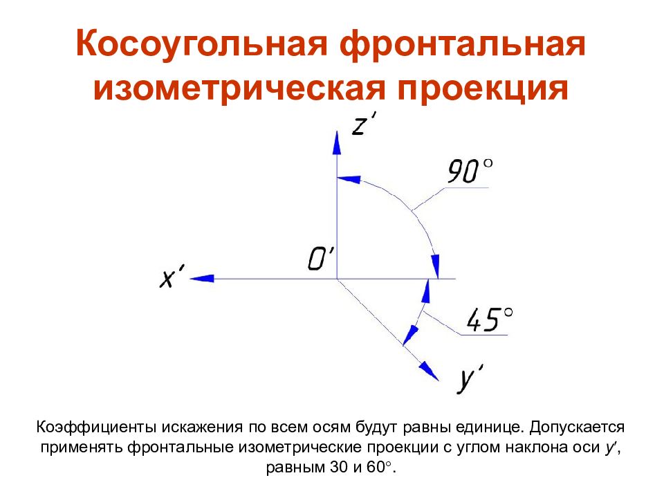 Аксонометрическая проекция презентация