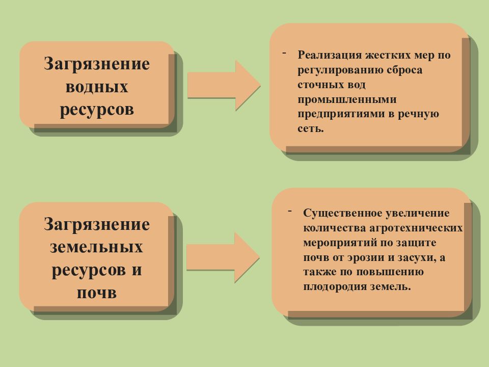 Экологическая проблема донбасса презентация