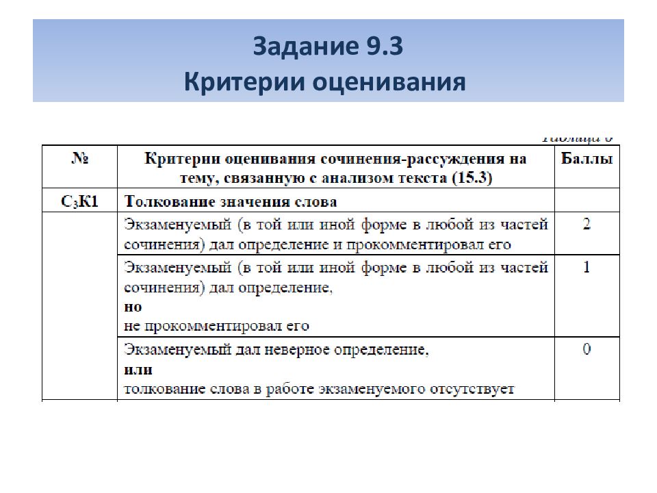 Образец сочинения огэ 2023 по русскому языку по новым критериям