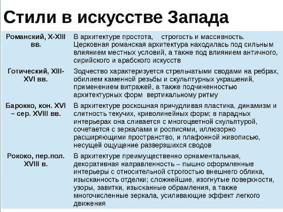 Составьте план текста основным институтом современного образования является