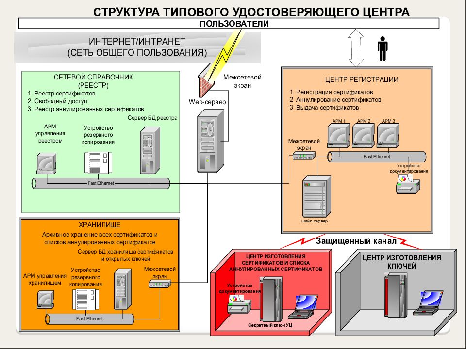 Схема электронной подписи