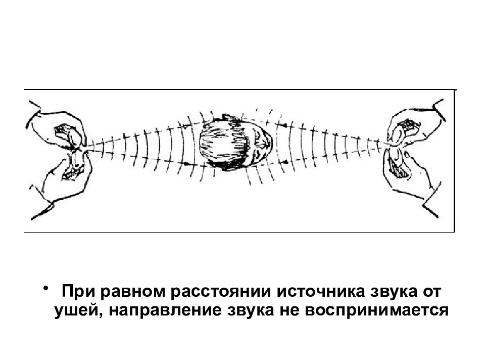 Как определить источник звука