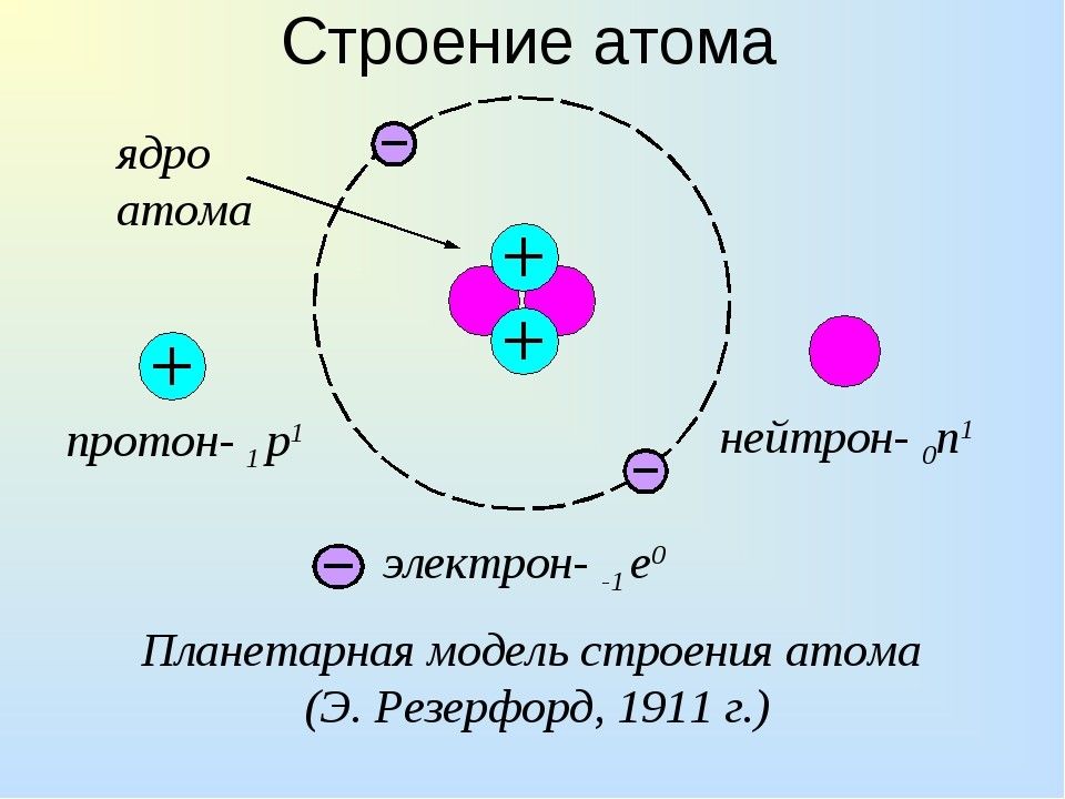 Общее и различие между протоном и нейтроном. Строение атома протоны нейтроны электроны химия 8 класс. Строение ядра Протон и электрон. Атом Протон электрон 4 класс. Строение ядра атома и электроны химия 8 класс.