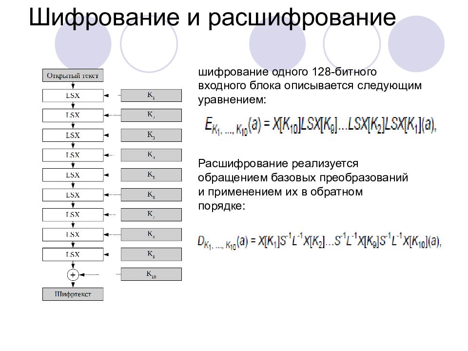 Какая схема лежит в основе des и гост 28147 89