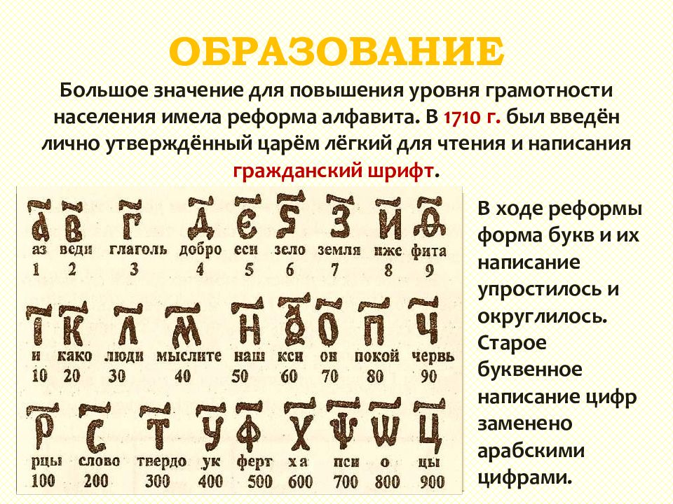 Презентация на тему перемены в культуре россии в годы петровских реформ