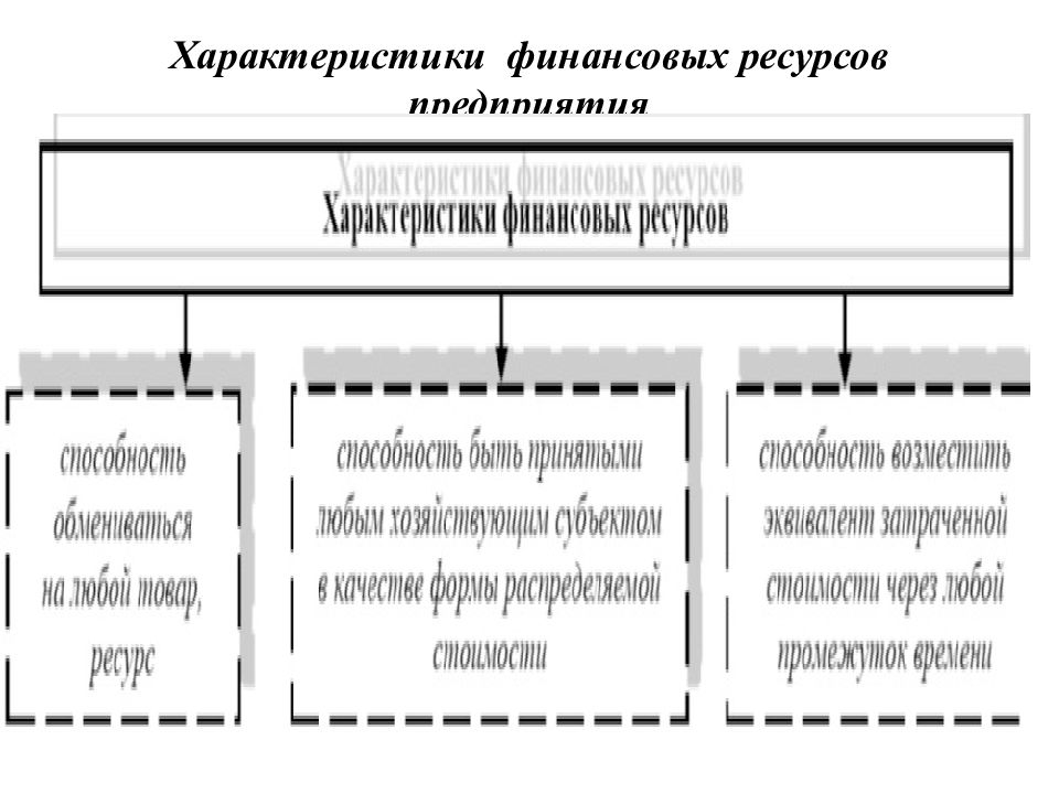 Характер финансов. Мобильность финансовых ресурсов это.