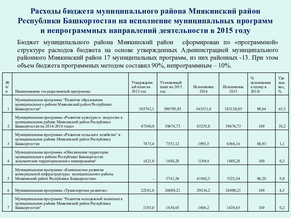 Отчет об исполнении бюджета картинки