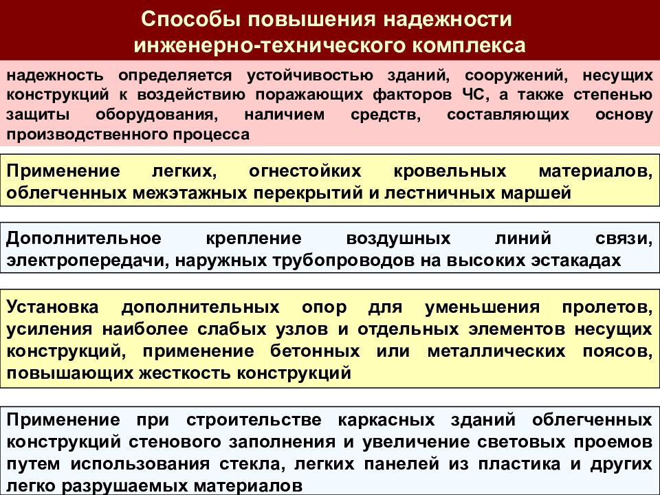 План инженерно технических мероприятий по пуф