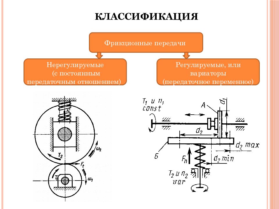 Фрикционная передача презентация