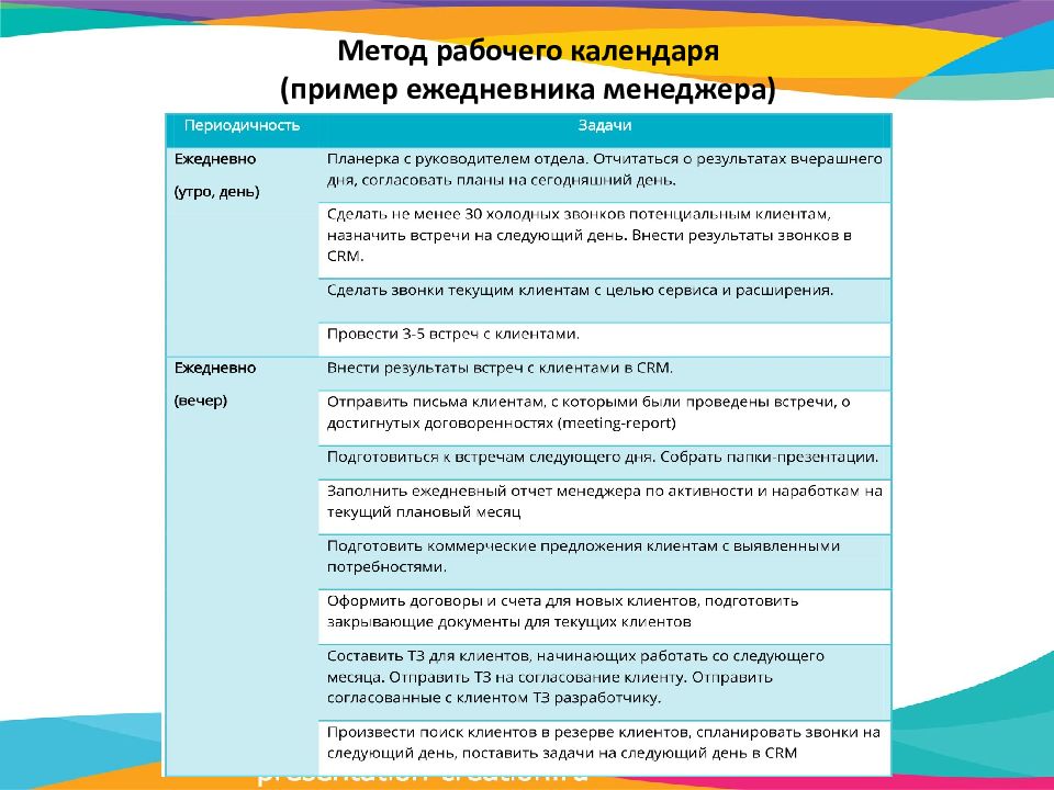 Рабочий метод. Планирование рабочего дня руководителя ведение календаря. Пример презентации менеджера. Расписание пример презентация. Рабочий день менеджера по планированию на предприятии.