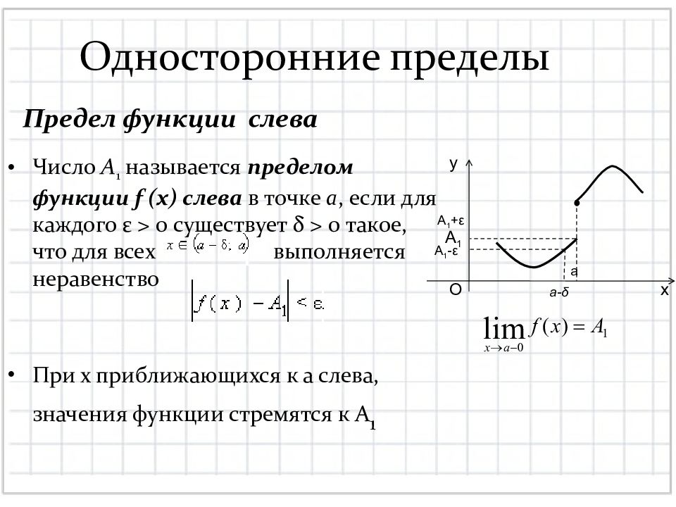 Предел функции презентация