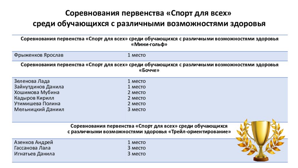 Презентация по итогам года в старшей группе