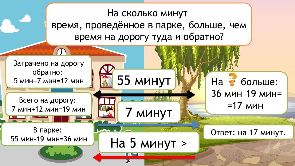 Скорость 4 класс. Взаимосвязь между скоростью временем и расстоянием. Взаимосвязь между скоростью временем и расстоянием 4 класс. Скорость время расстояние 4 класс презентация. Единицы скорости 4 класс.