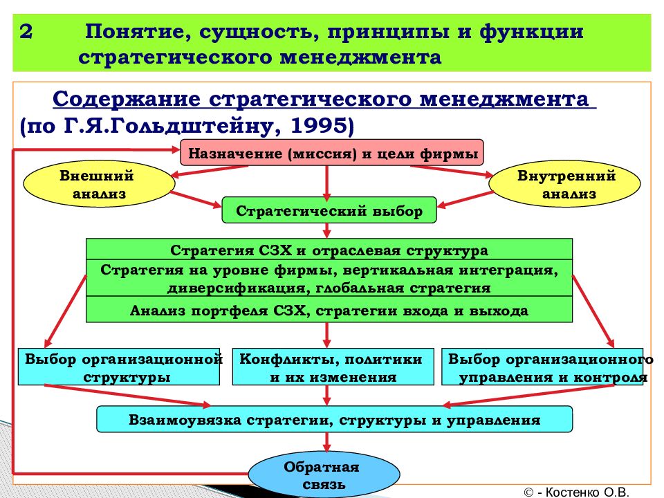 Сущность понятия структура. Понятие и сущность стратегического менеджмента. Понятие и сущность стратегического управления. Содержание стратегического управления. Содержание стратегического менеджмента.