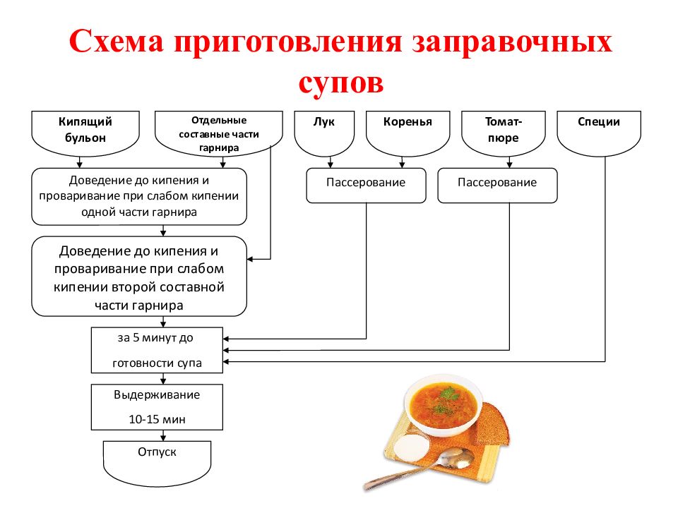 Схема приготовления лапша домашняя