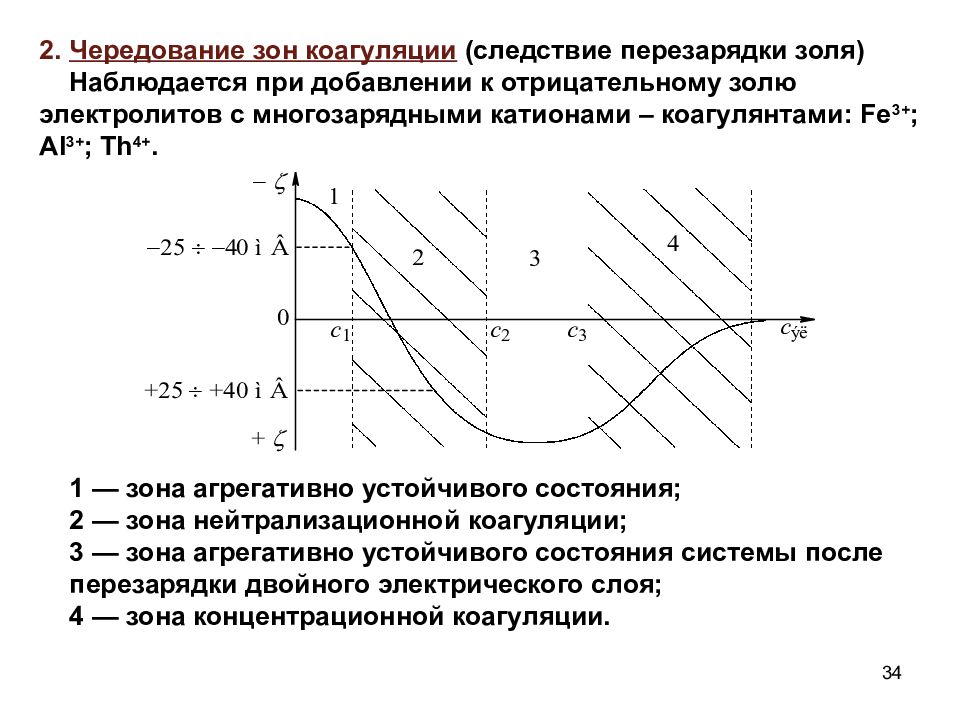 Трехзарядные катионы. Зоны устойчивости и коагуляции золей. Особые случаи коагуляции. Чередование зон коагуляции коллоидных растворов сущность явления. Чередование зон коагуляции.