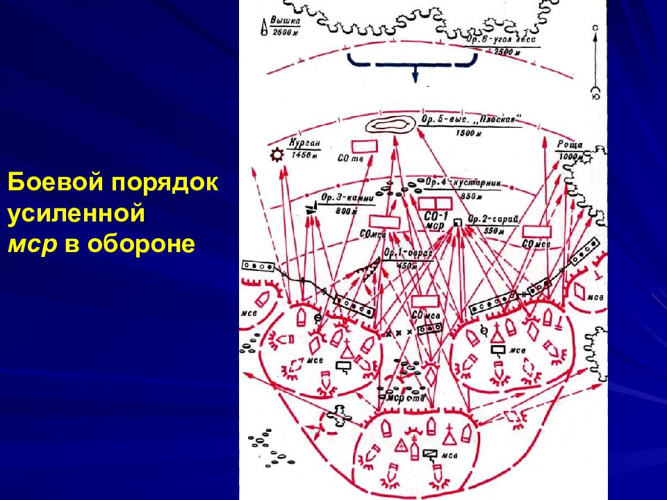 Участие в обороне. Боевой порядок мотострелковой роты в обороне. Опорный пункт МСР на БМП В обороне. Боевой порядок МСР В обороне. МСР В обороне схема.