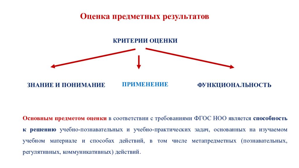 Обновленные подходы к оценке предметных результатов по математике в начальной