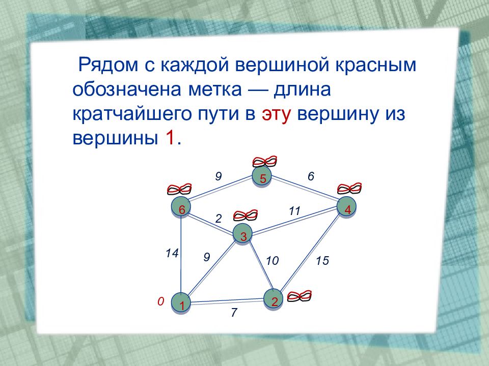 Кратчайший путь 3