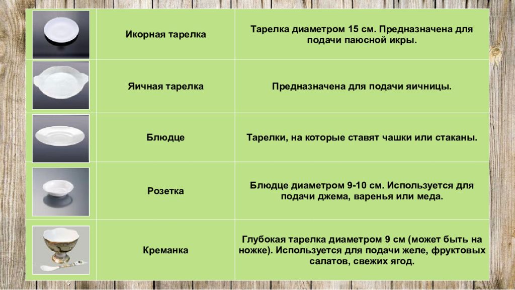 Диаметр тарелки. Какие тарелки для чего предназначены. Назначение тарелок по диаметру. Икорная тарелка диаметр. Диаметр тарелок для подачи салатов.