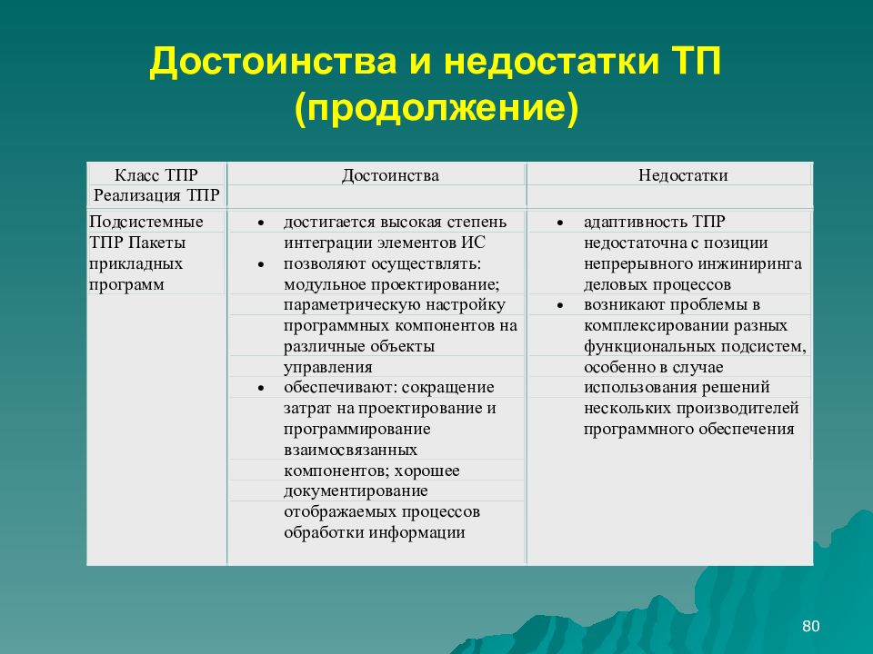 Политика преимущество. Преимущества и недостатки технологий. Преимущества и недостатки современных технологий. Достоинства и недостатки новых технологий. Преимущества и недостатки разработки по.