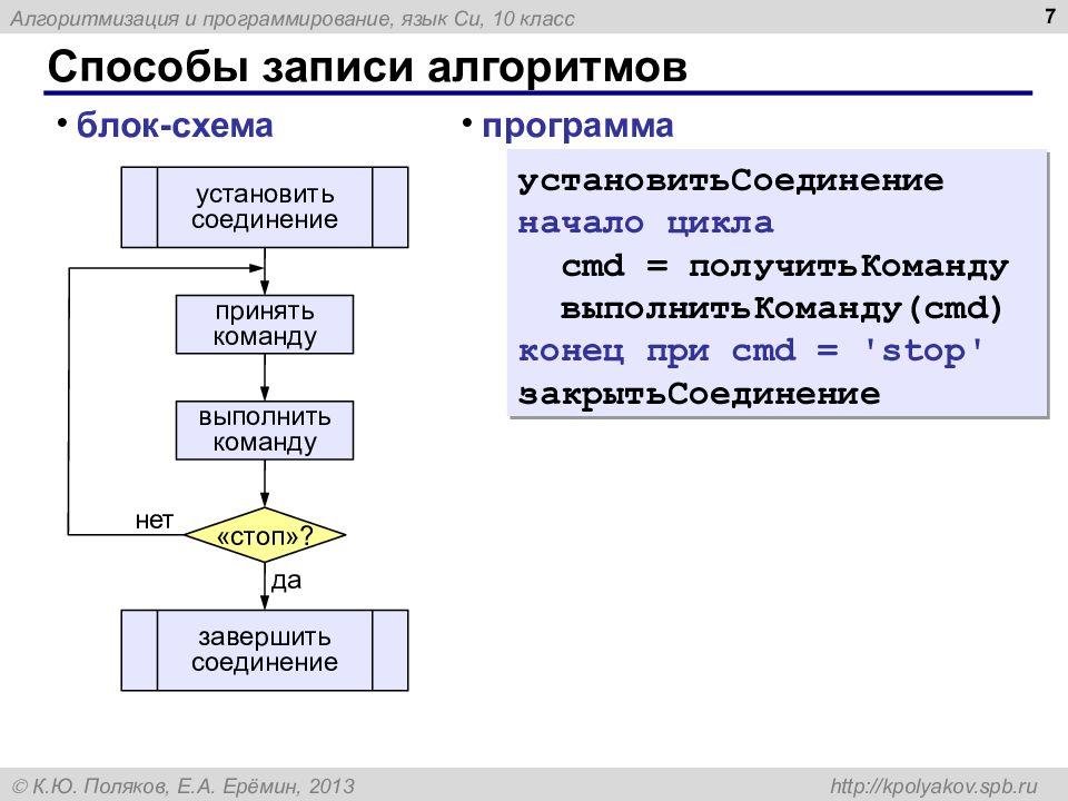 Схемы в программировании