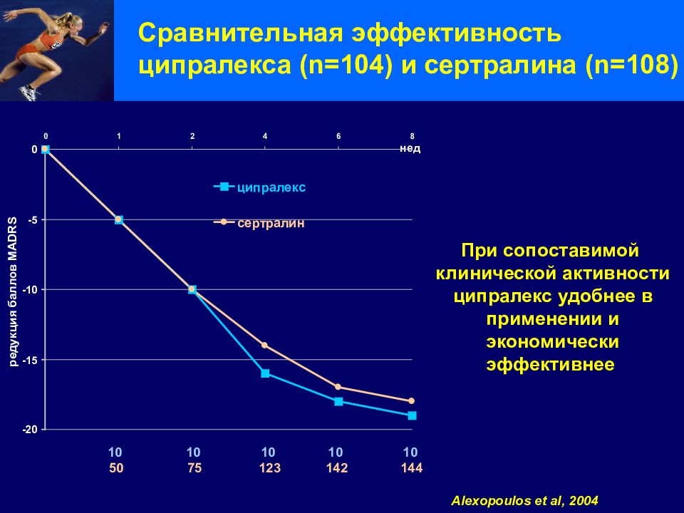 Схема отмены сертралина