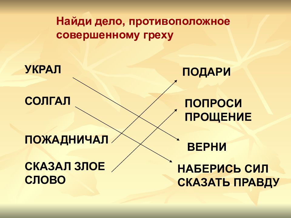 Стыд и совесть презентация